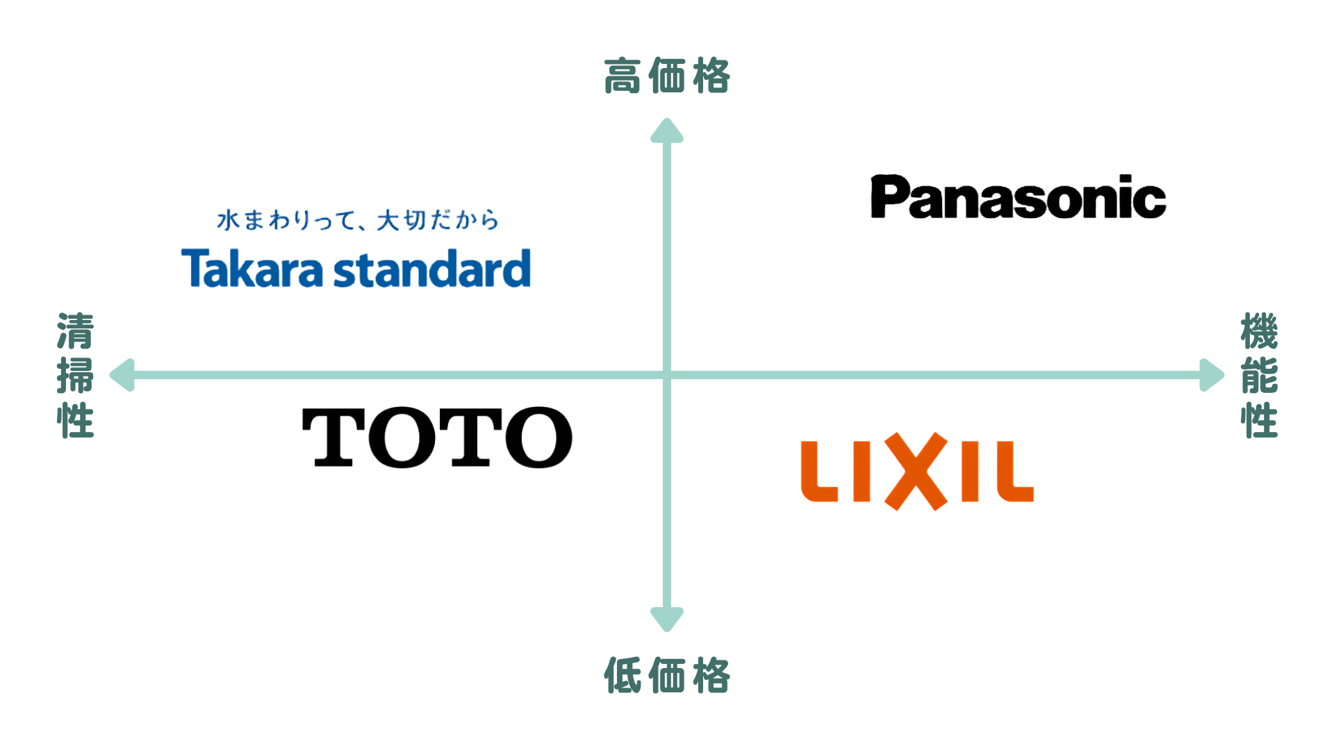 お風呂4大メーカー比較表